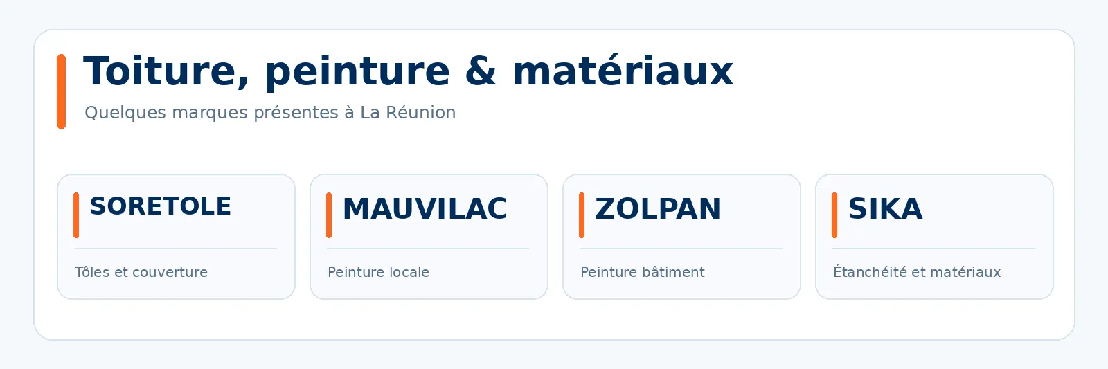 Recherche et réparation de fuite de toiture en tôle